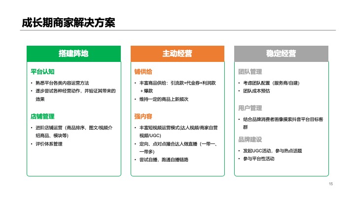 抖音来客本地生活服务餐饮商家代运营策划方案