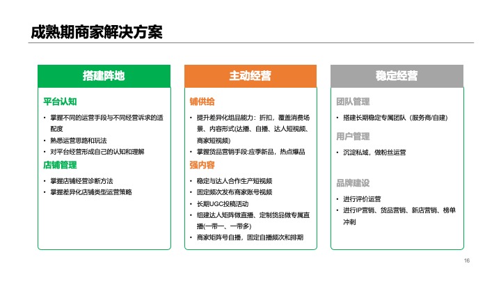 抖音来客本地生活服务餐饮商家代运营策划方案