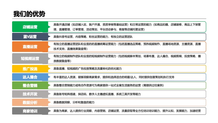 抖音来客本地生活服务餐饮商家代运营策划方案