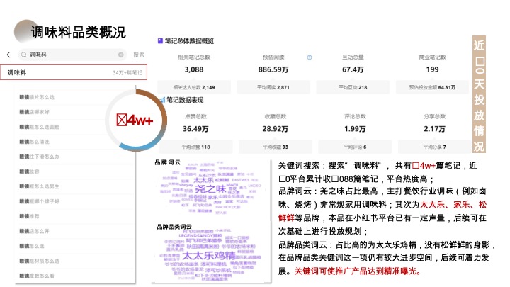 松鲜鲜-小红书内容种草营销方案