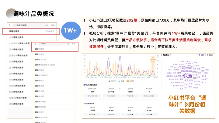 松鲜鲜-小红书内容种草营销方案