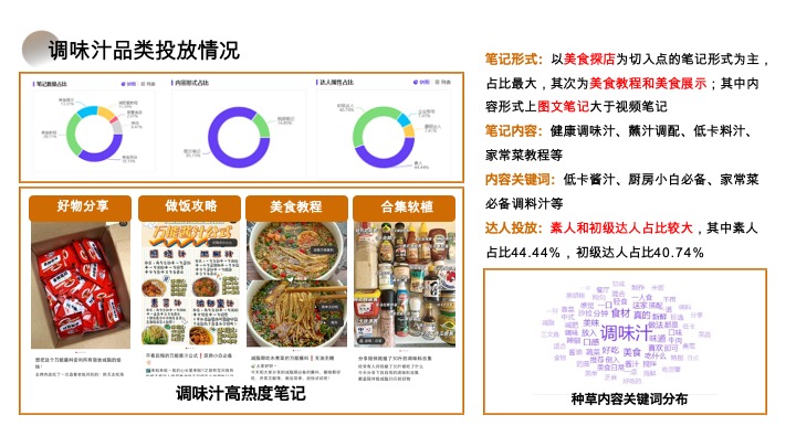 松鲜鲜-小红书内容种草营销方案