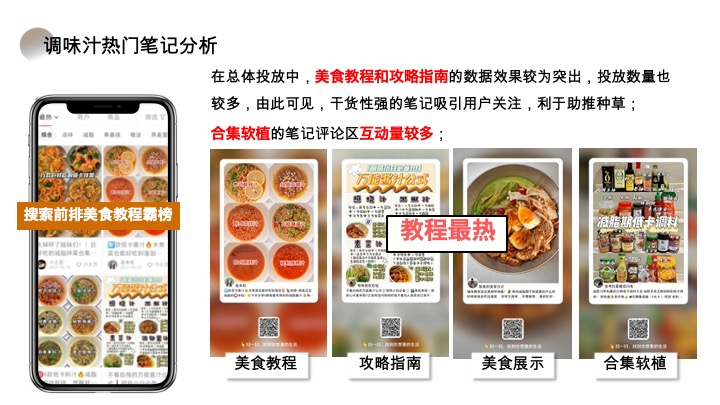 松鲜鲜-小红书内容种草营销方案