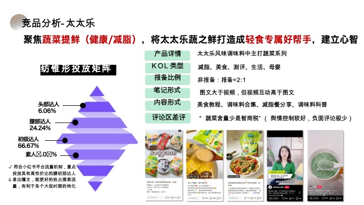 松鲜鲜-小红书内容种草营销方案