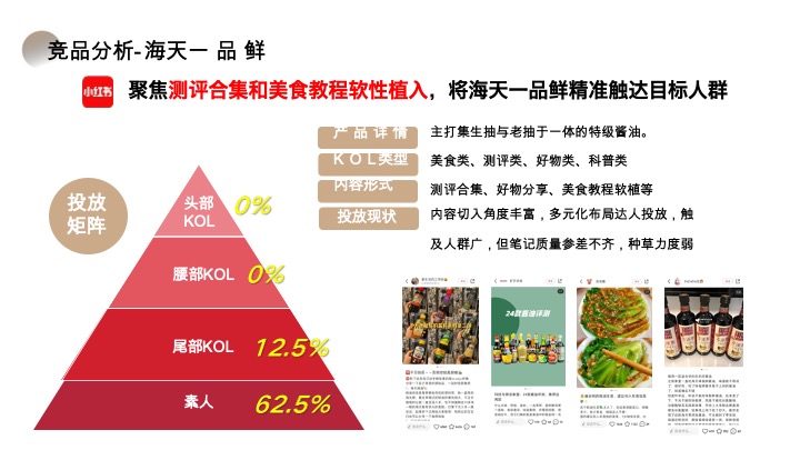 松鲜鲜-小红书内容种草营销方案