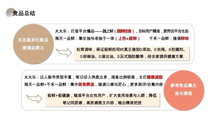 松鲜鲜-小红书内容种草营销方案