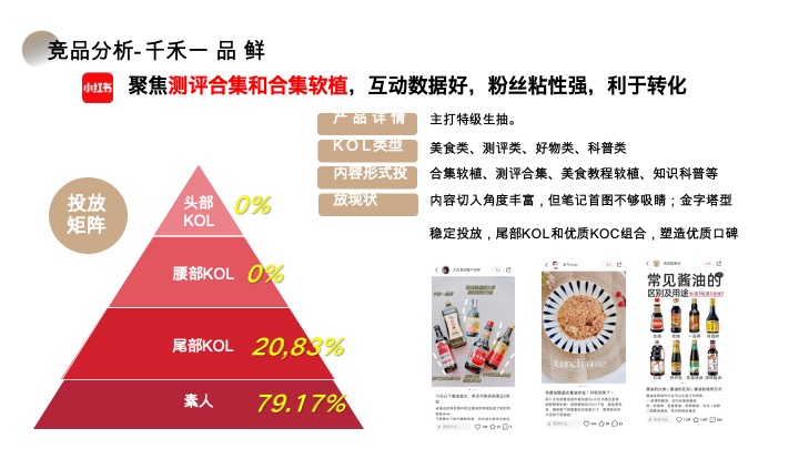 松鲜鲜-小红书内容种草营销方案