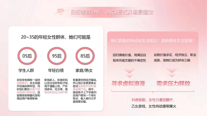 二轮电动车品牌女性向车型定制短剧及运营提案