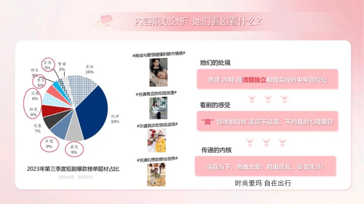 二轮电动车品牌女性向车型定制短剧及运营提案