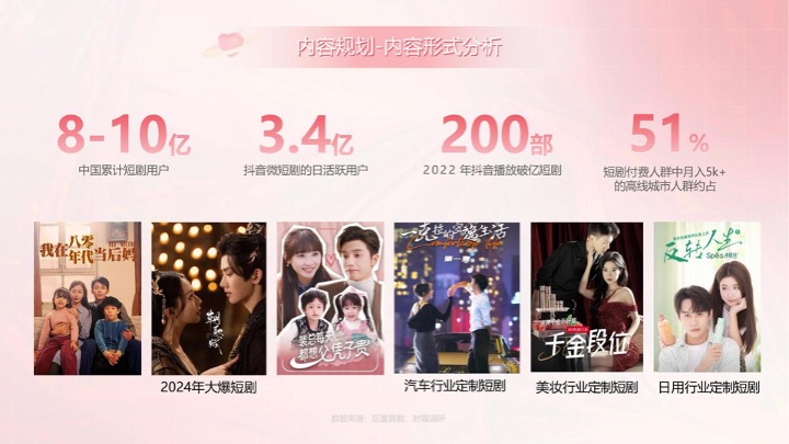 二轮电动车品牌女性向车型定制短剧及运营提案