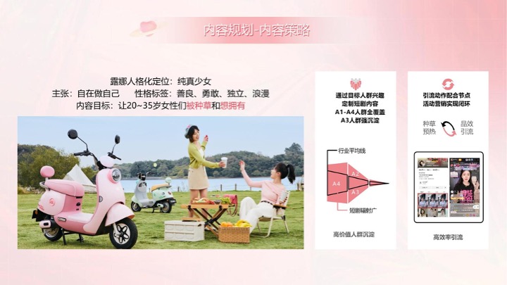 二轮电动车品牌女性向车型定制短剧及运营提案