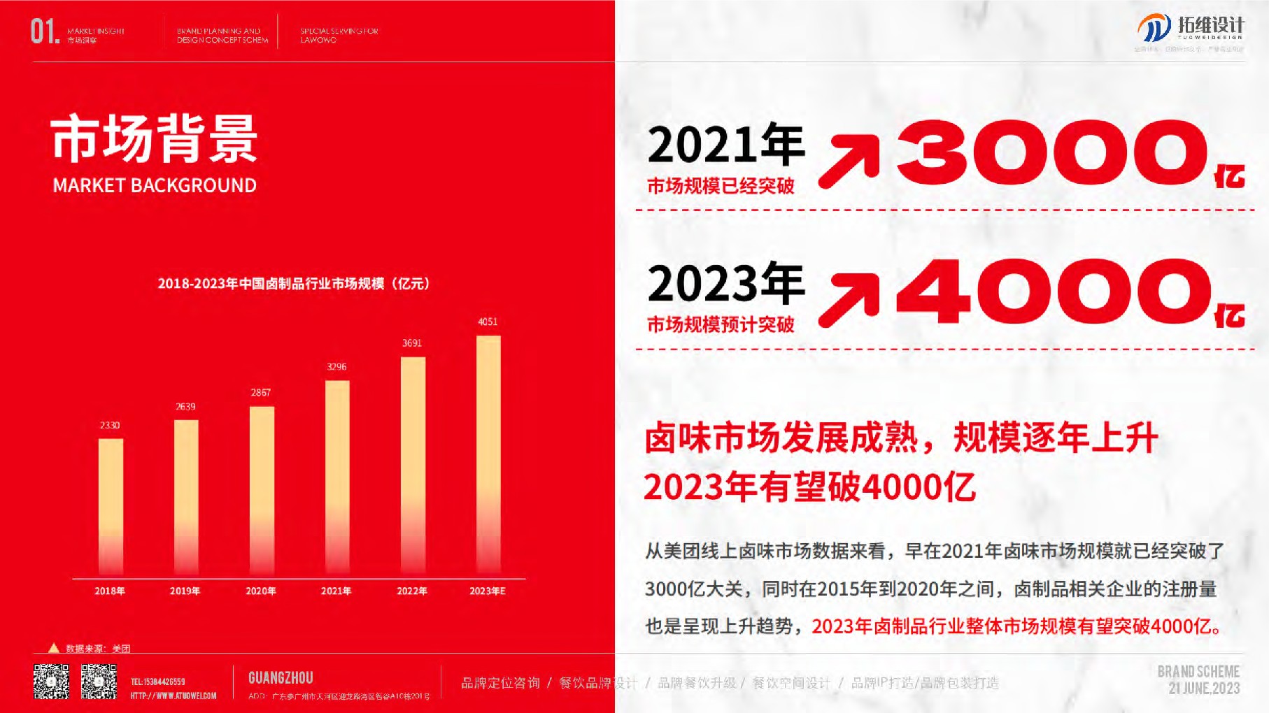 热卤卤味品牌策划及设计概念方案