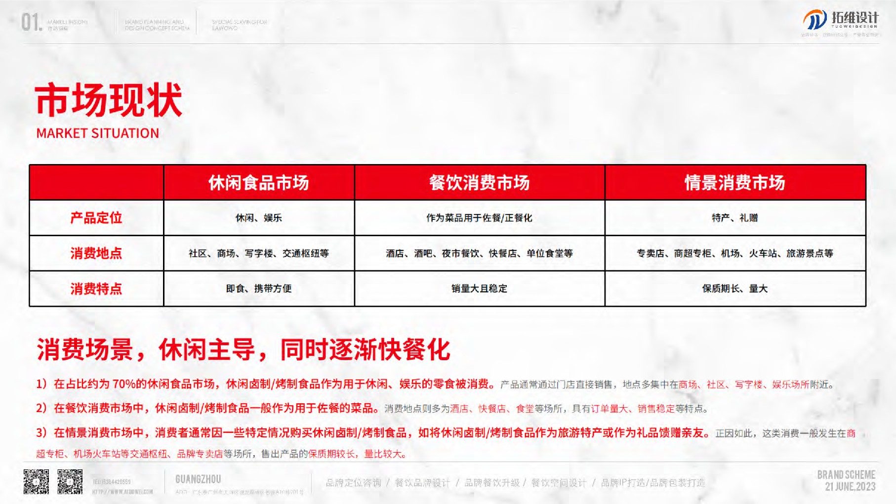 热卤卤味品牌策划及设计概念方案