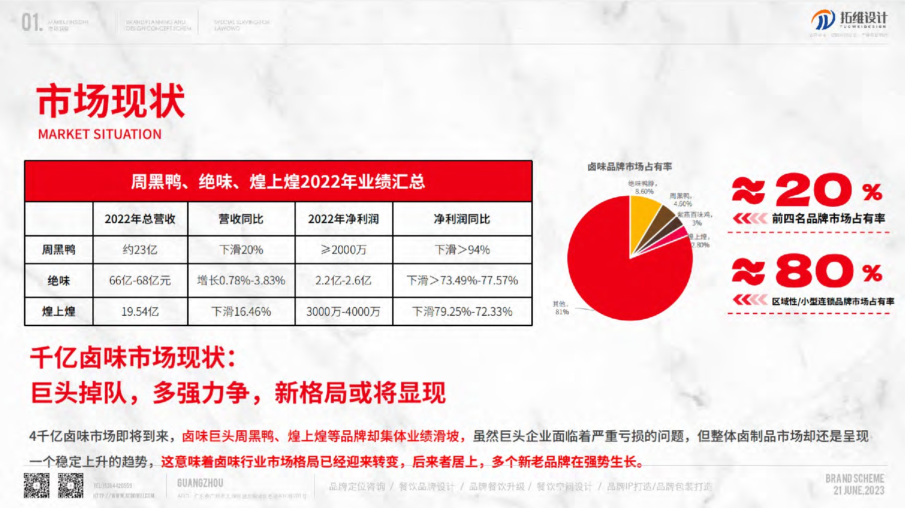 热卤卤味品牌策划及设计概念方案