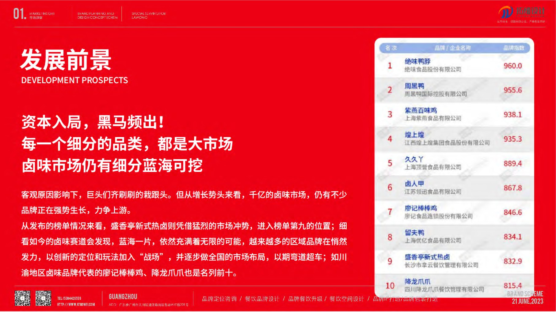 热卤卤味品牌策划及设计概念方案