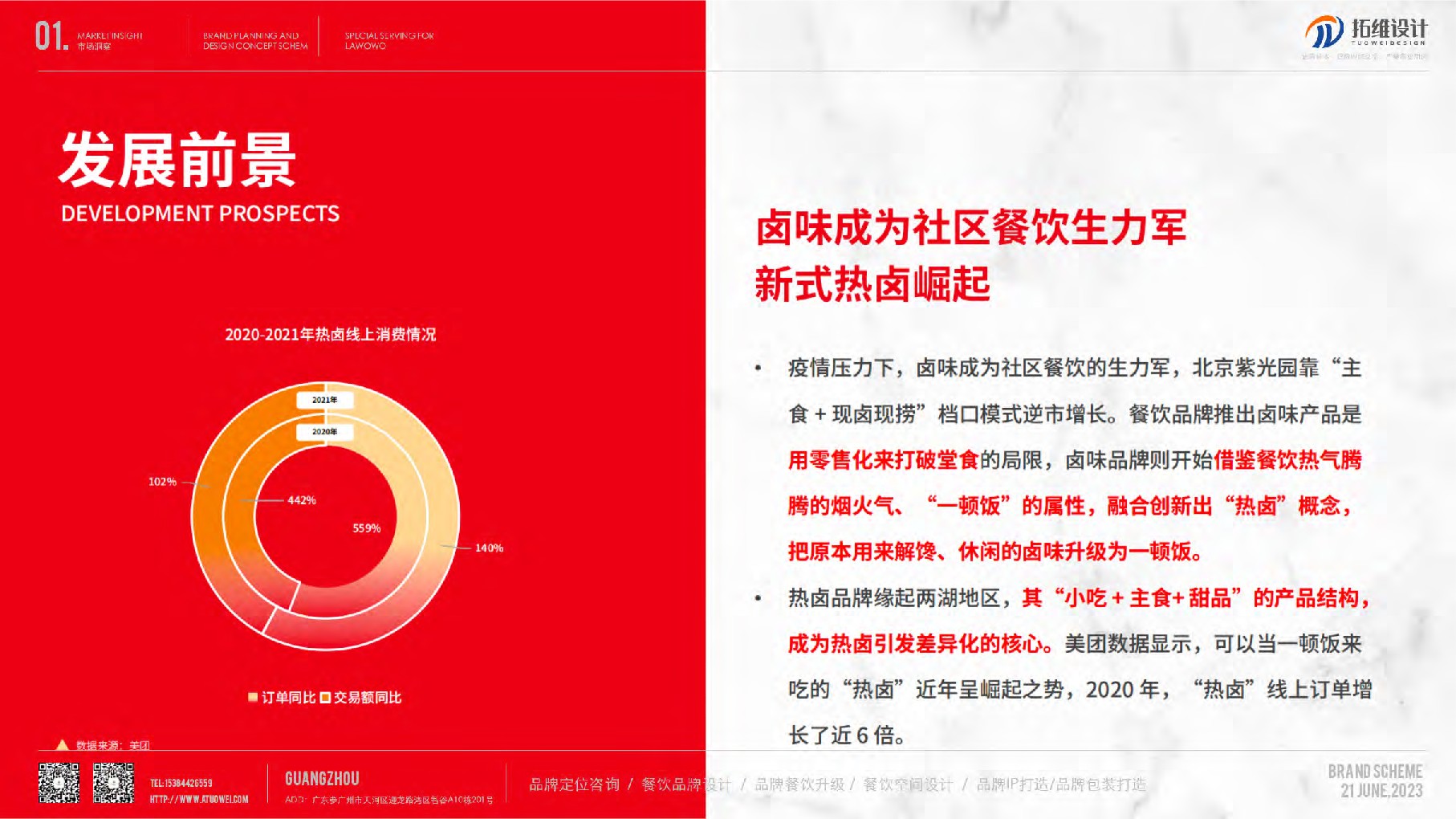 热卤卤味品牌策划及设计概念方案