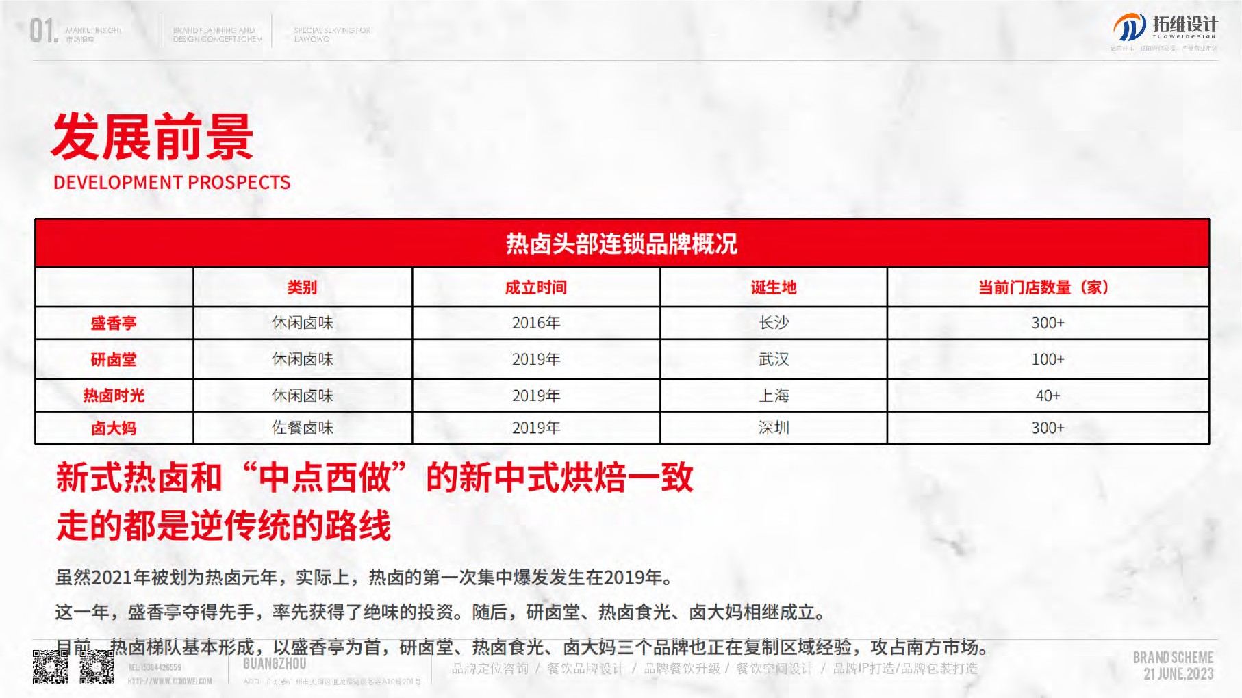 热卤卤味品牌策划及设计概念方案