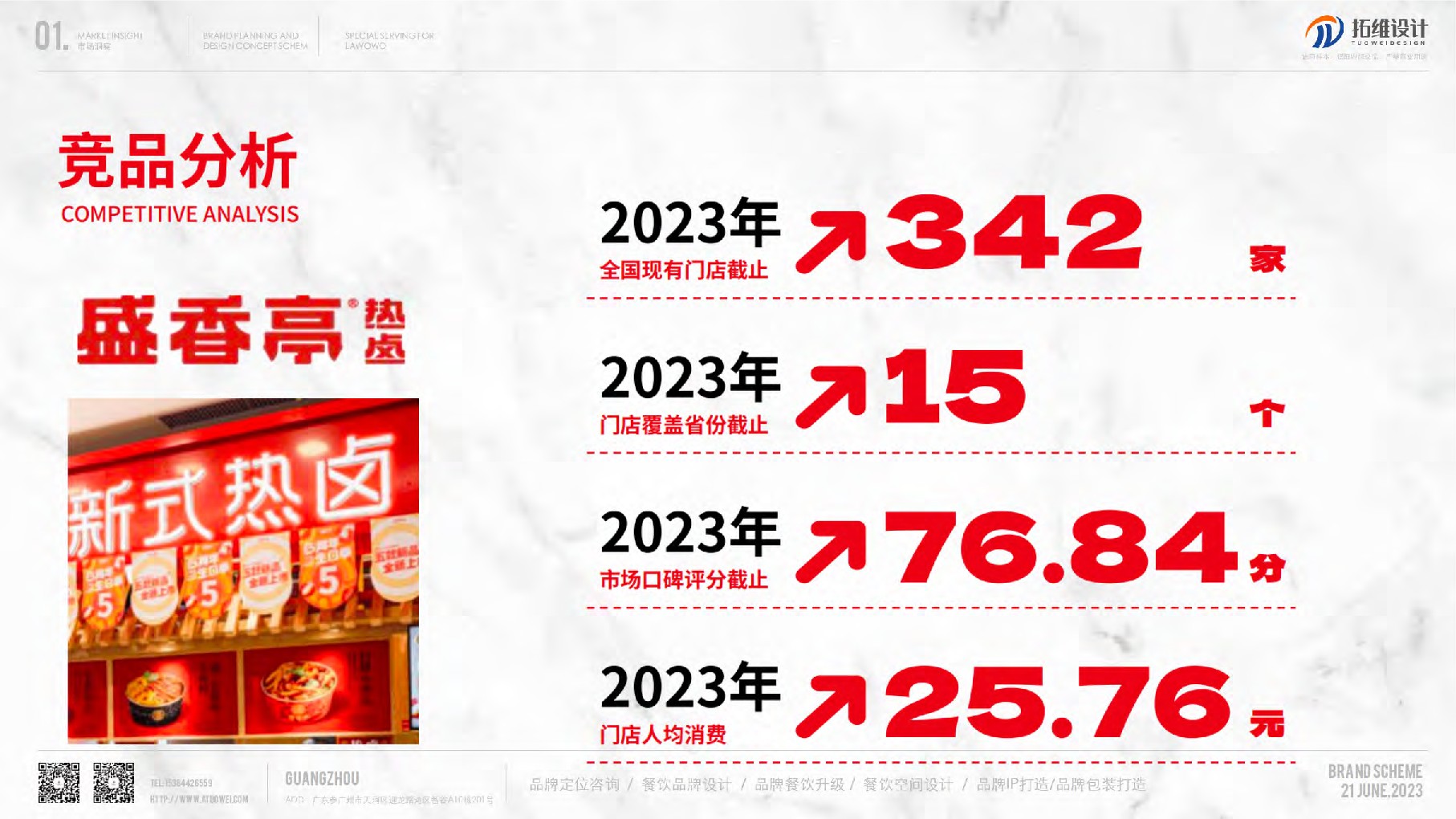 热卤卤味品牌策划及设计概念方案