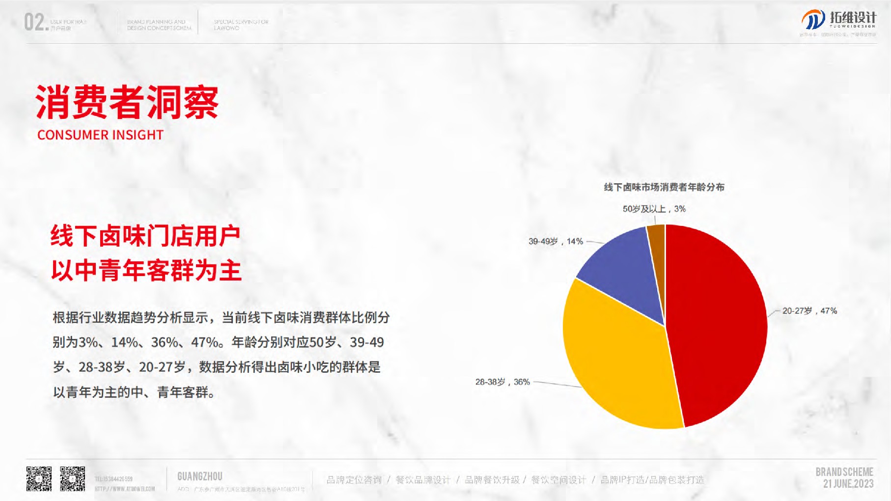 热卤卤味品牌策划及设计概念方案