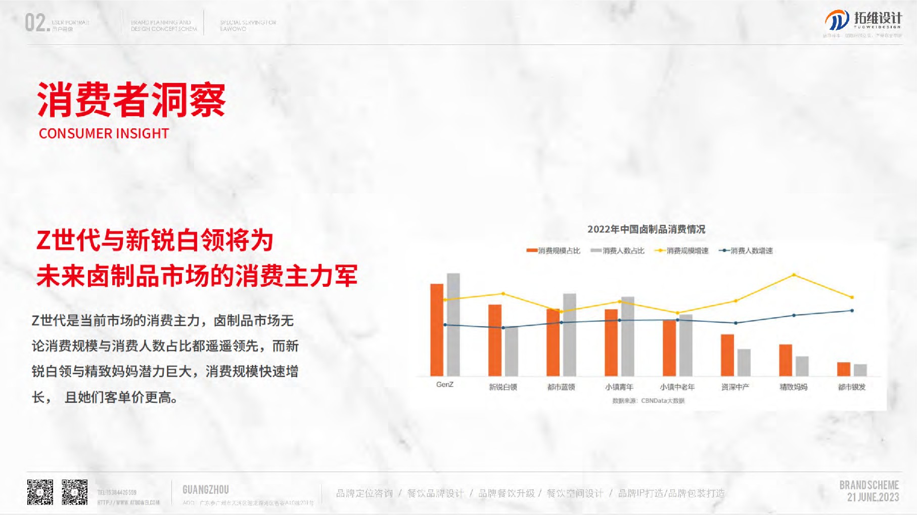 热卤卤味品牌策划及设计概念方案