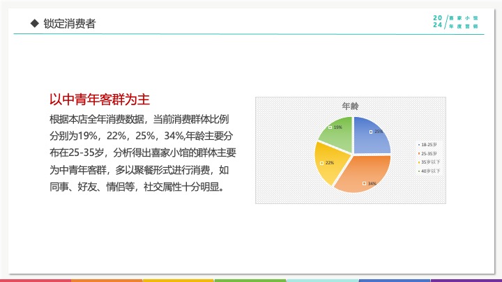 喜家小馆年度营销推广方案