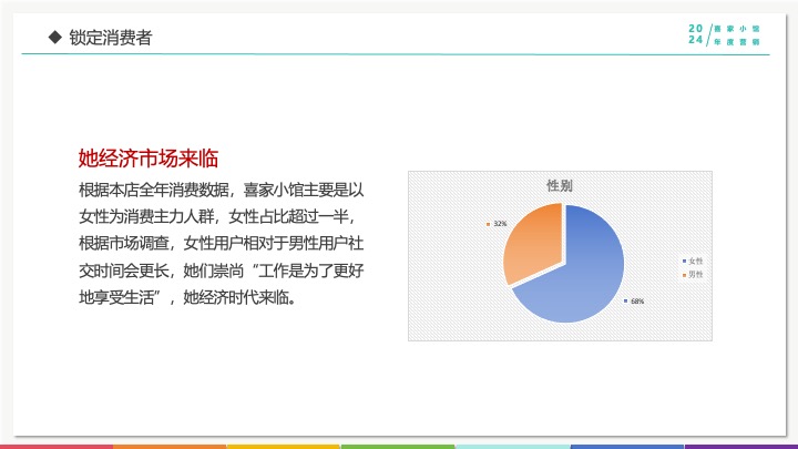 喜家小馆年度营销推广方案