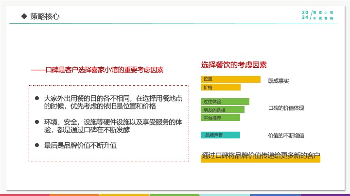 喜家小馆年度营销推广方案