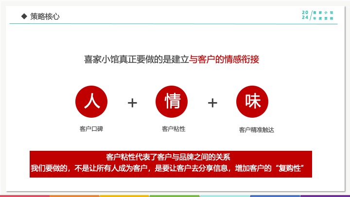 喜家小馆年度营销推广方案