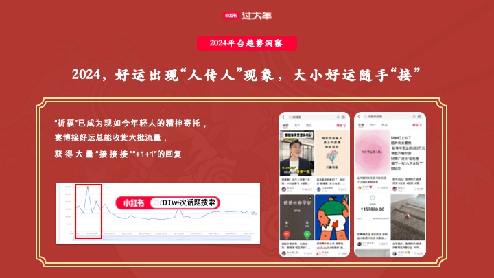 小红书CNY【新年小红大集】招商方案