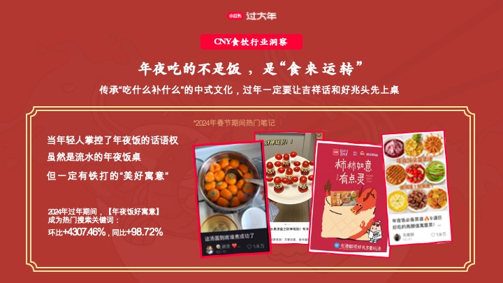 小红书CNY【新年小红大集】招商方案