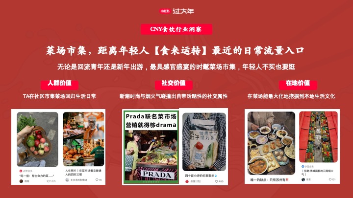 小红书CNY【新年小红大集】招商方案