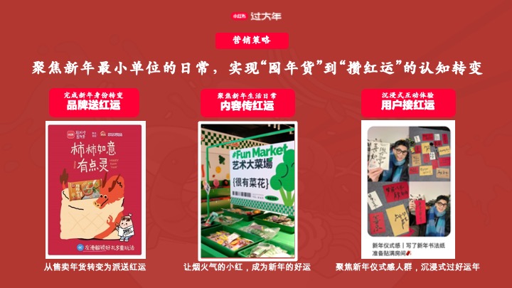 小红书CNY【新年小红大集】招商方案