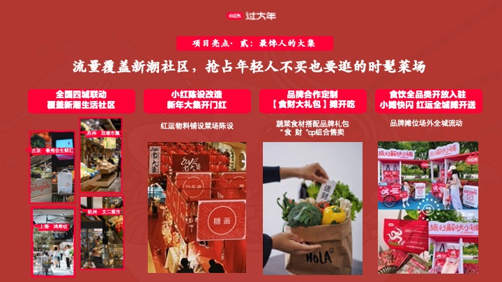 小红书CNY【新年小红大集】招商方案