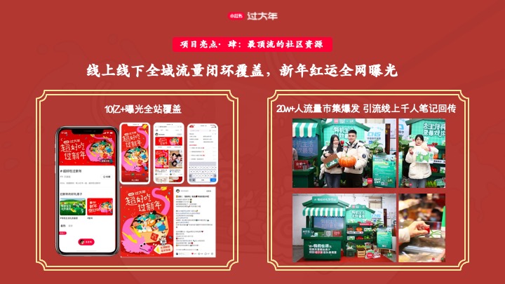 小红书CNY【新年小红大集】招商方案