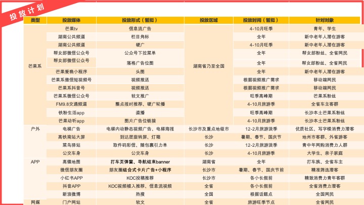 张家界旅游提振推广计划方案