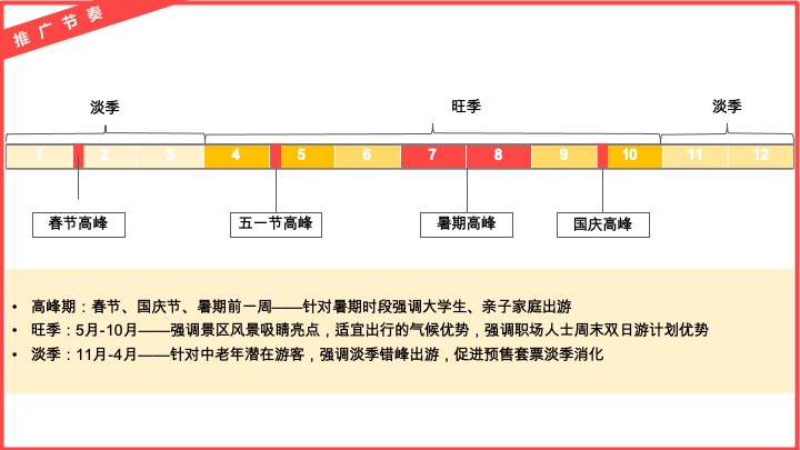 张家界旅游提振推广计划方案