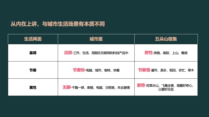 野奢康养文旅景区IP打造及全年策略推广方案