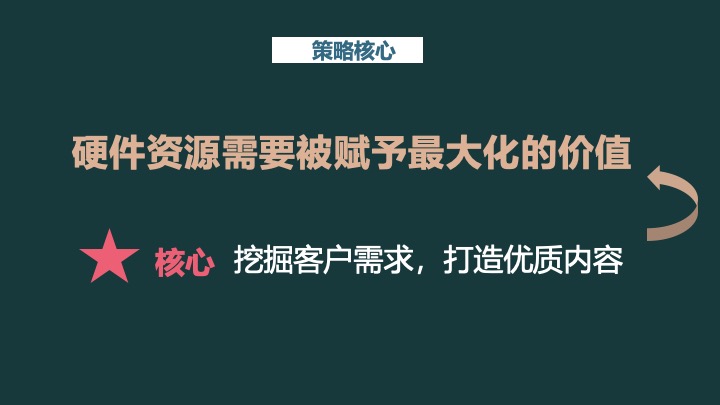 野奢康养文旅景区IP打造及全年策略推广方案