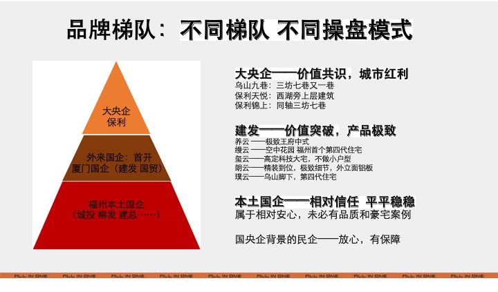 福州巨荣光明里故事线提报#江景##豪宅#