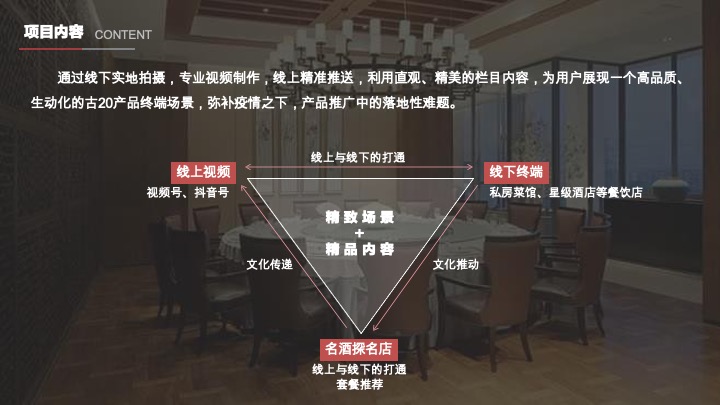 古井贡白酒古20视频栏目服务方案短视频推广策划案