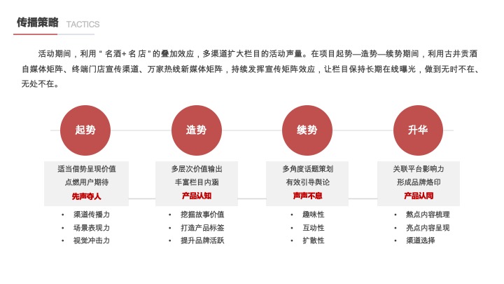古井贡白酒古20视频栏目服务方案短视频推广策划案