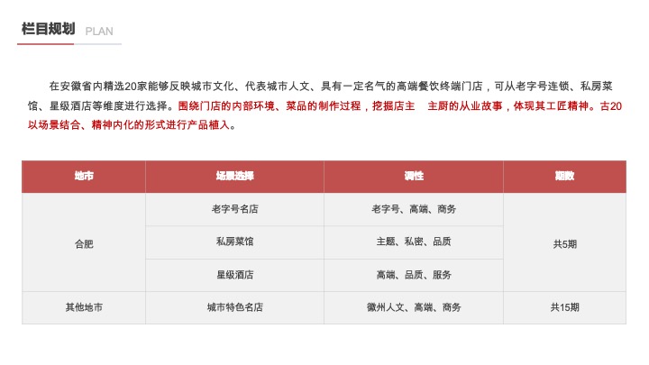 古井贡白酒古20视频栏目服务方案短视频推广策划案
