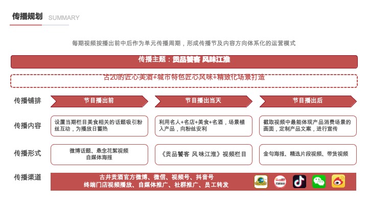 古井贡白酒古20视频栏目服务方案短视频推广策划案