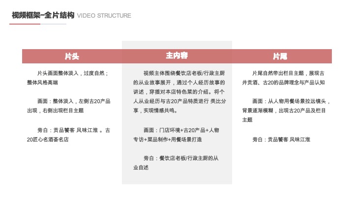 古井贡白酒古20视频栏目服务方案短视频推广策划案