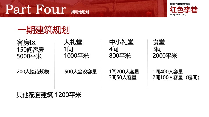 新四军文旅景区打造及活动策划方案