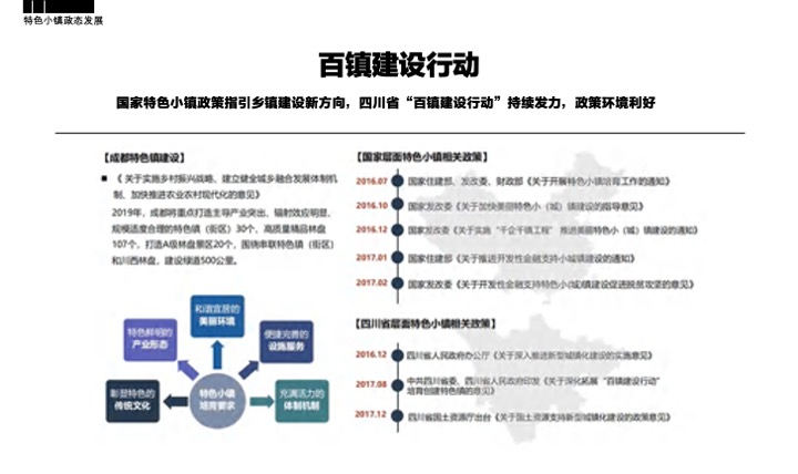 古文化产业小镇滨河水街桥创客集市景观设计方案