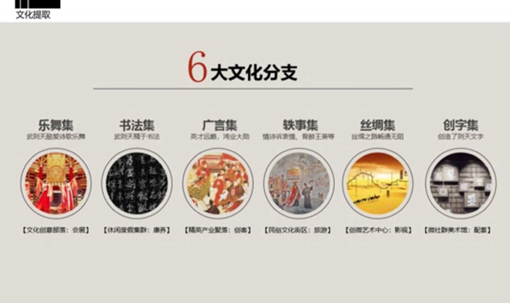 古文化产业小镇滨河水街桥创客集市景观设计方案