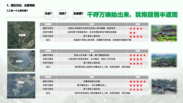 少数民族自治州土家生态文化旅游景区策划案