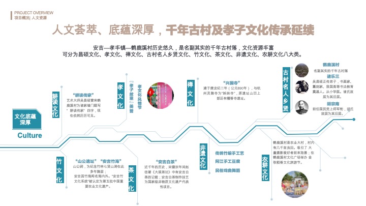 文旅田园康养疗愈小镇规划设计方案