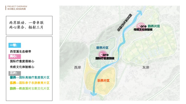 文旅田园康养疗愈小镇规划设计方案
